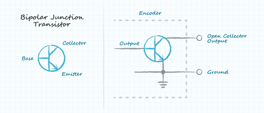 オープン・コレクタエンコーダーで使用される、バイポーラ接合トランジスタの図